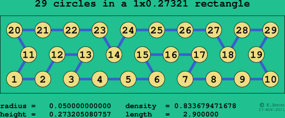 29 circles in a rectangle
