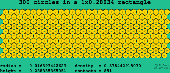 300 circles in a rectangle