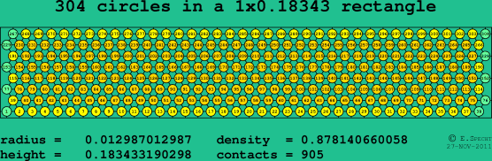 304 circles in a rectangle