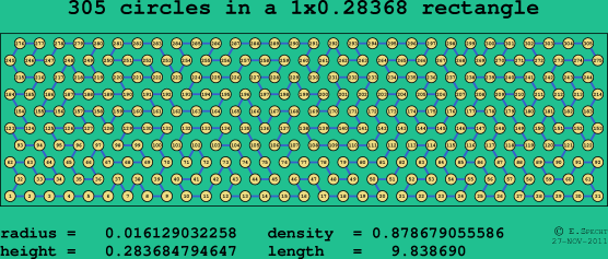 305 circles in a rectangle