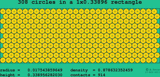 308 circles in a rectangle