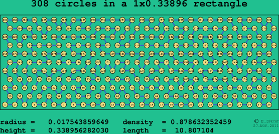 308 circles in a rectangle