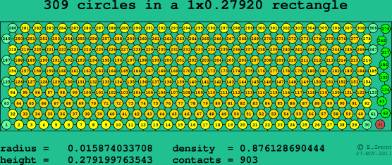309 circles in a rectangle