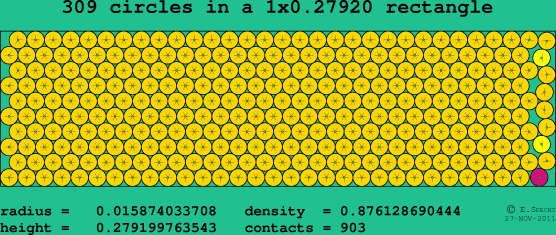 309 circles in a rectangle