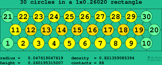 30 circles in a rectangle