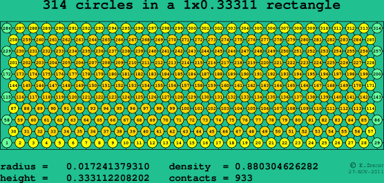 314 circles in a rectangle