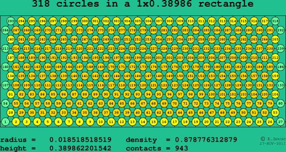 318 circles in a rectangle