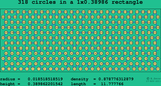 318 circles in a rectangle