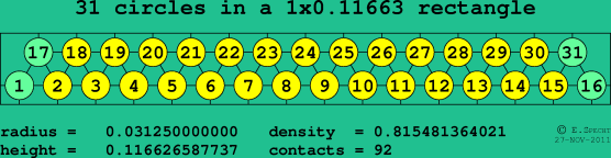 31 circles in a rectangle