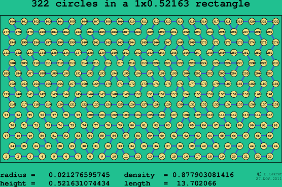 322 circles in a rectangle