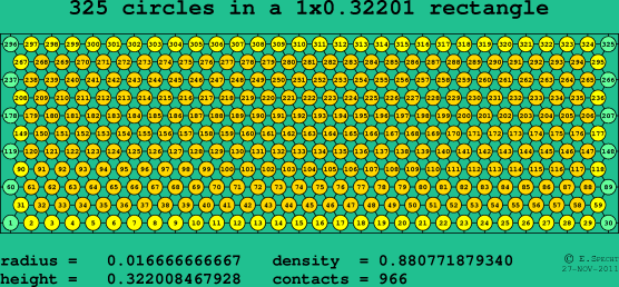 325 circles in a rectangle
