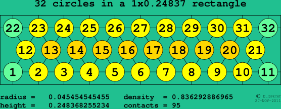 32 circles in a rectangle