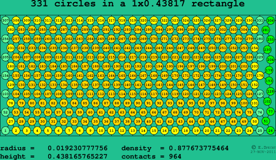 331 circles in a rectangle