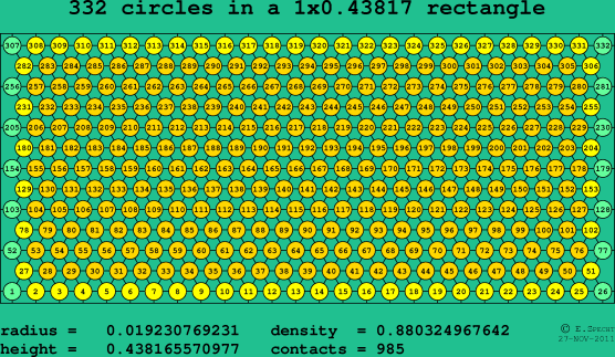 332 circles in a rectangle