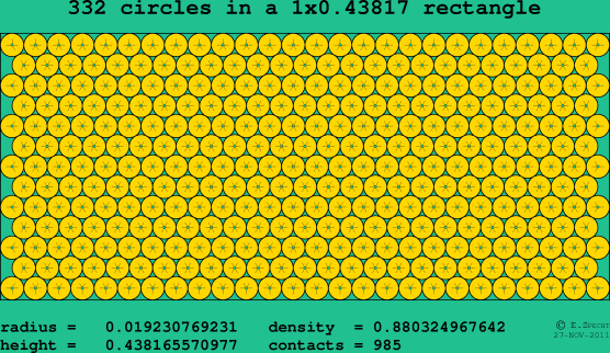 332 circles in a rectangle