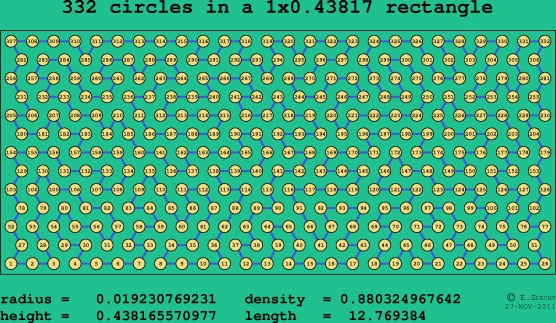 332 circles in a rectangle