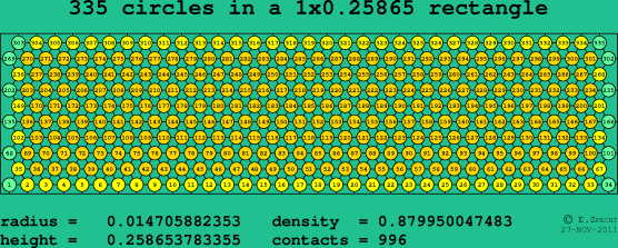 335 circles in a rectangle