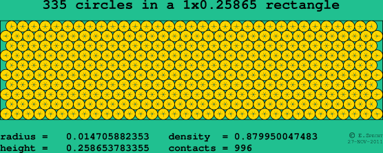 335 circles in a rectangle