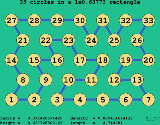 33 circles in a rectangle
