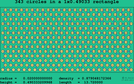 343 circles in a rectangle