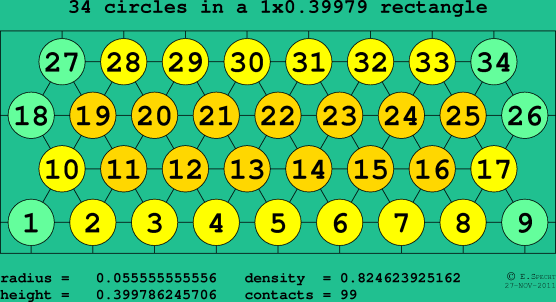 34 circles in a rectangle