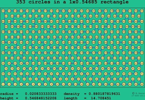 353 circles in a rectangle