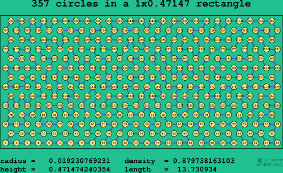 357 circles in a rectangle
