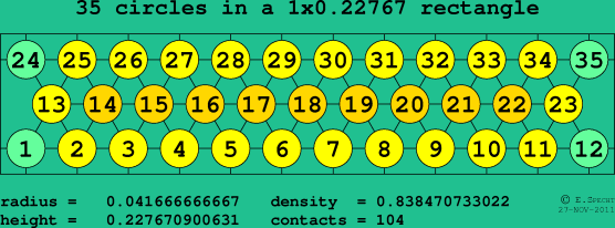 35 circles in a rectangle