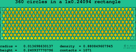 360 circles in a rectangle
