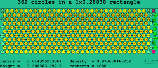 362 circles in a rectangle