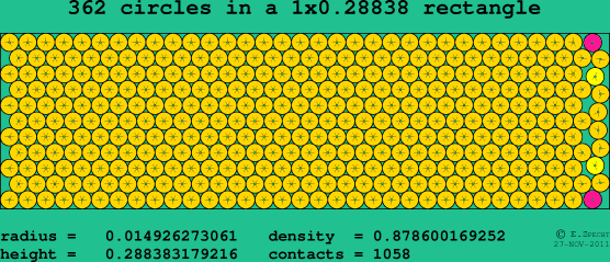 362 circles in a rectangle