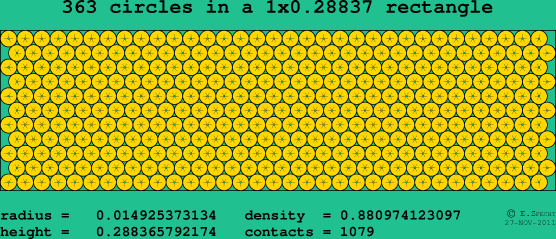 363 circles in a rectangle