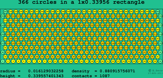 366 circles in a rectangle