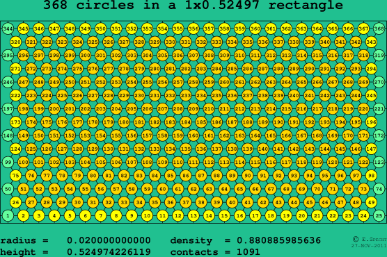 368 circles in a rectangle