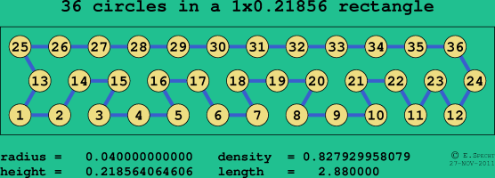 36 circles in a rectangle