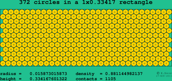 372 circles in a rectangle