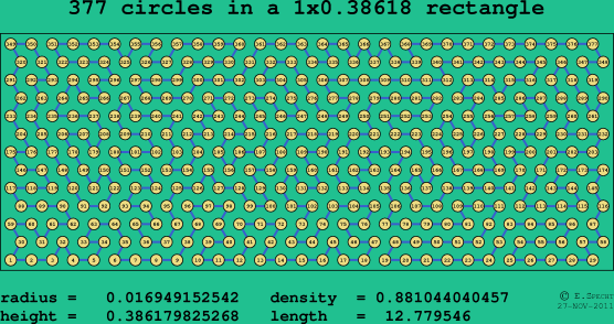 377 circles in a rectangle