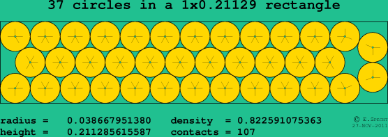 37 circles in a rectangle