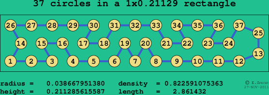 37 circles in a rectangle