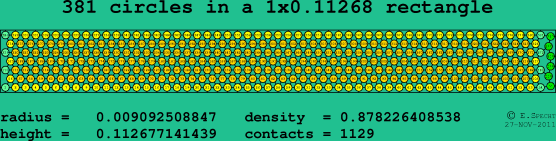 381 circles in a rectangle
