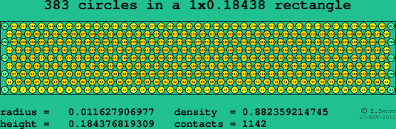 383 circles in a rectangle