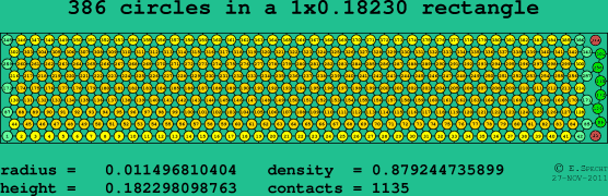 386 circles in a rectangle