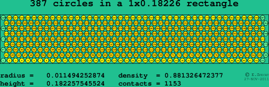387 circles in a rectangle