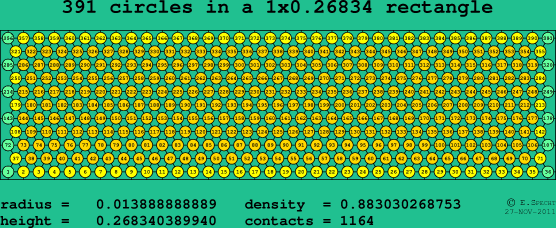 391 circles in a rectangle