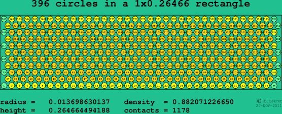 396 circles in a rectangle