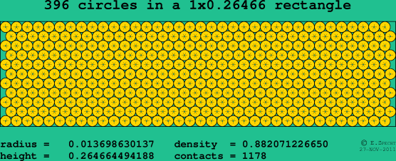 396 circles in a rectangle