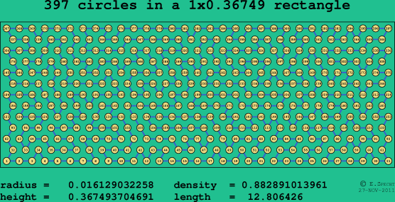 397 circles in a rectangle