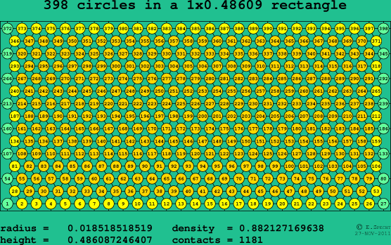 398 circles in a rectangle