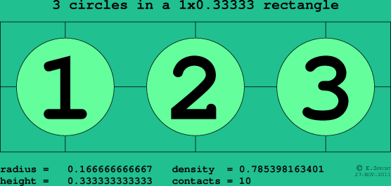 3 circles in a rectangle