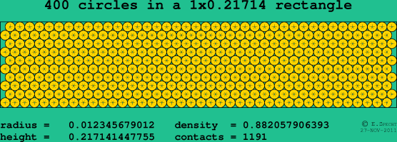 400 circles in a rectangle